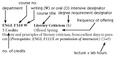 course diagram