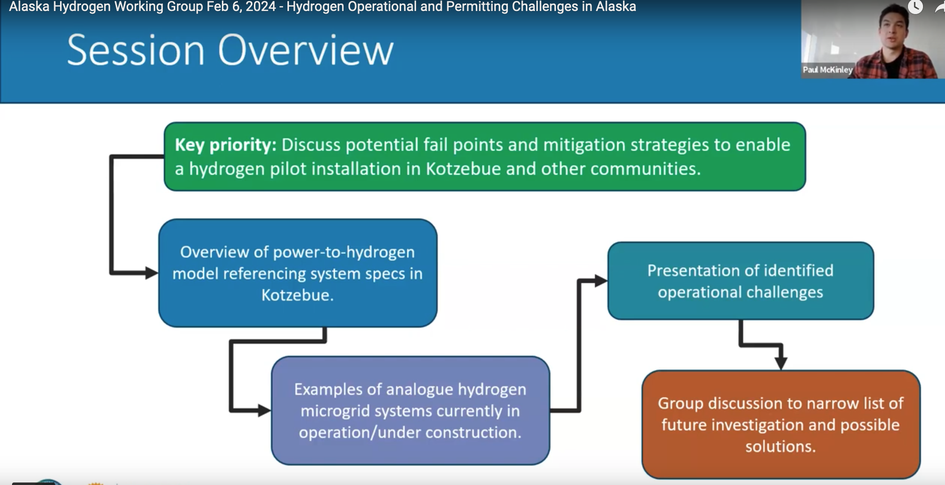 A screenshot of the Alaska HWG February presentation