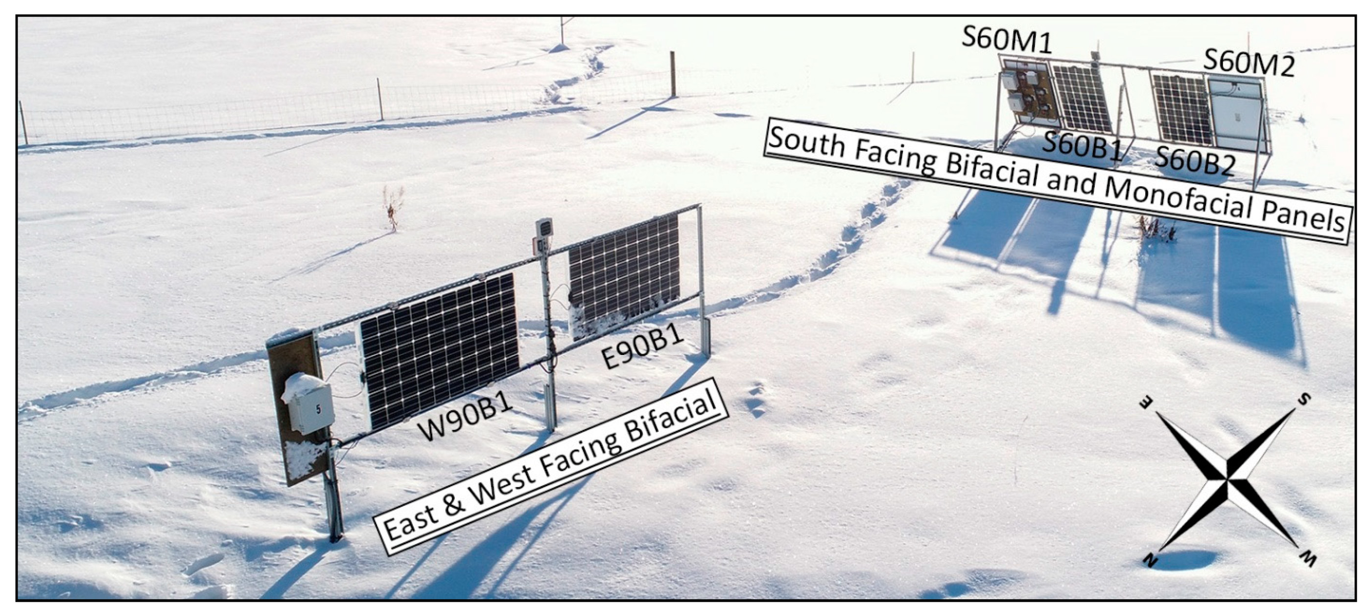 Bifacial Solar Panels Performance in Alaska Revealed