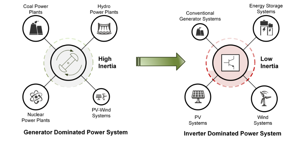 New Peer-Reviewed Paper Explores Resilience in Modern Electric Grids
