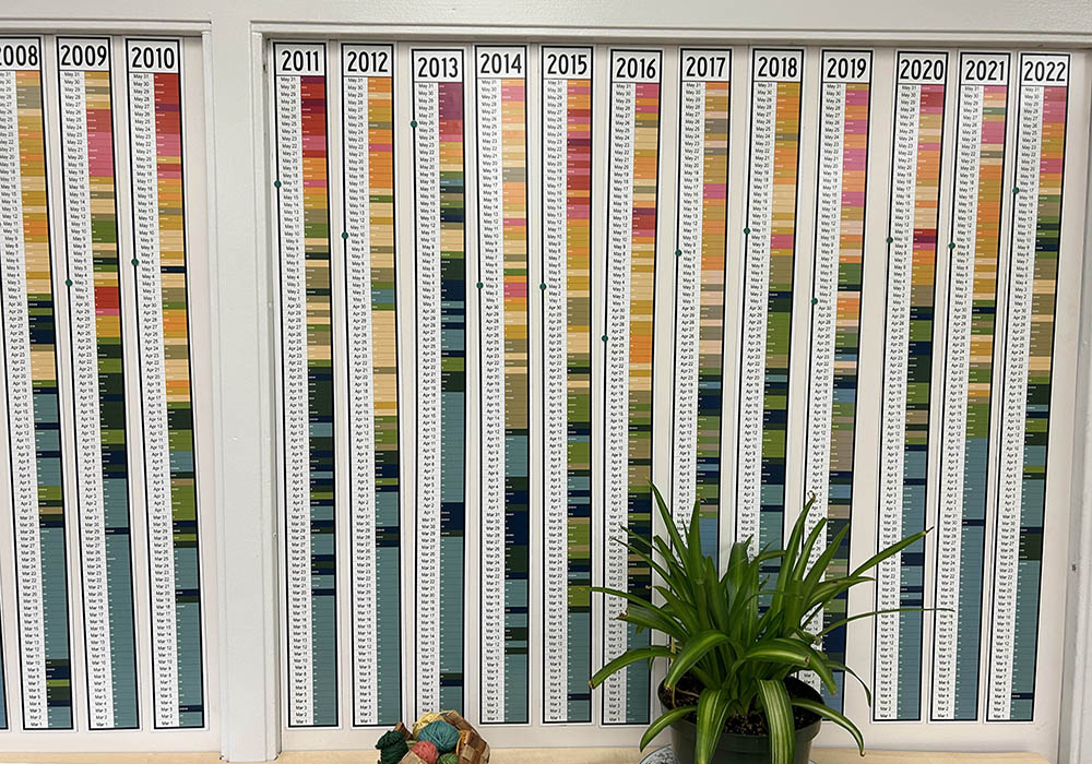 Temperature charts