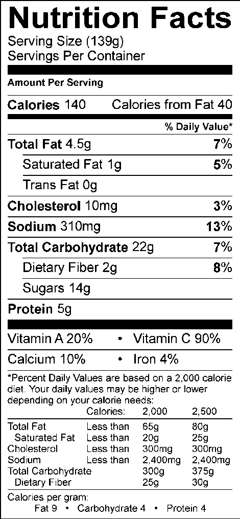 Nutrition facts, with 139g serving size, 140 calories, 40 calories from fat