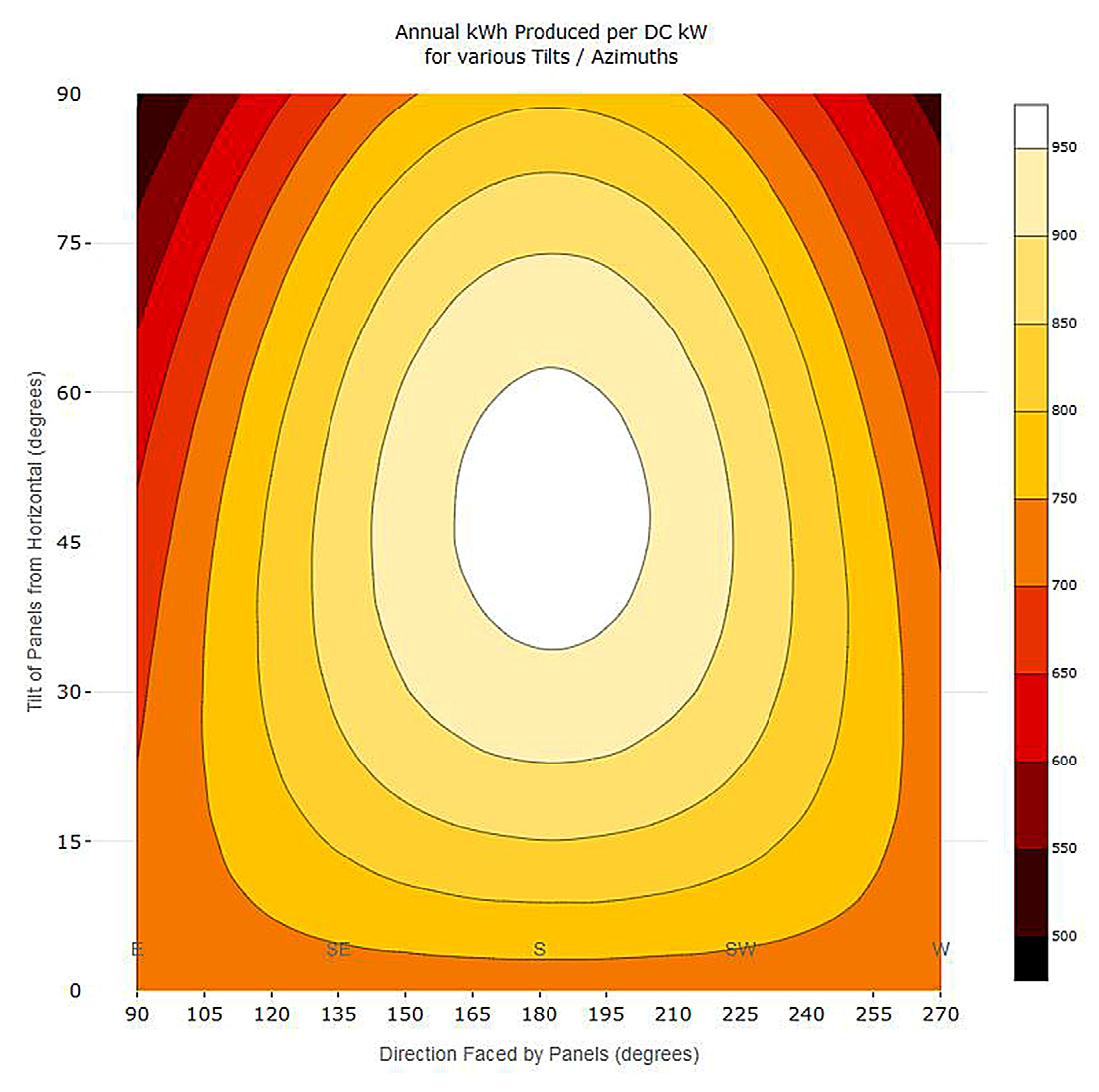 Annual kWh Produced per DC kW for various tilts / azimuths