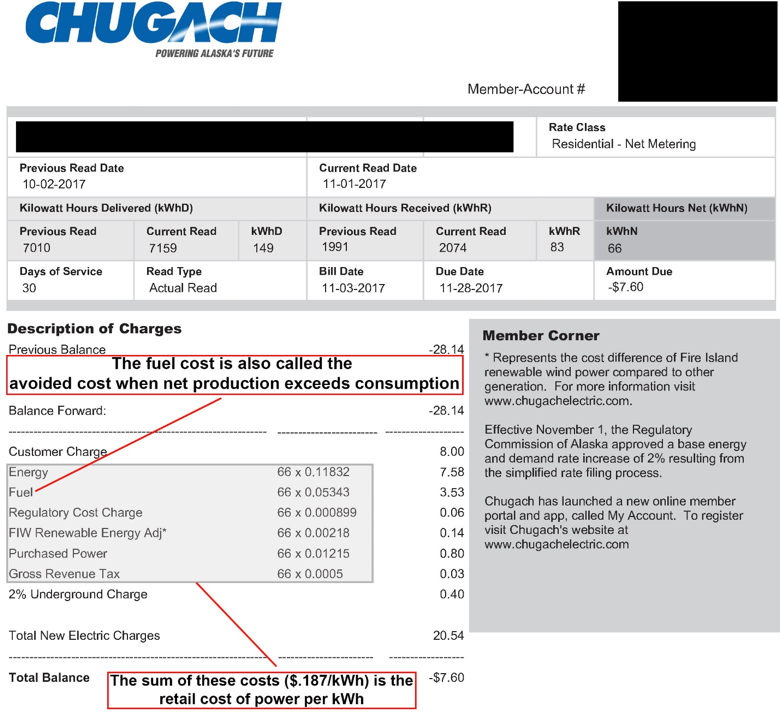 Bill from October 2017