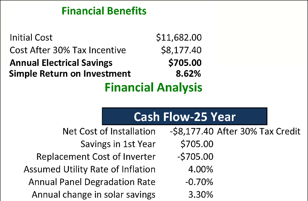 The illustration on the left shows a simple system cost and cash flow analysis is shown.