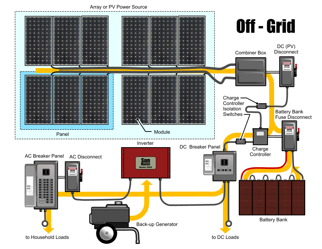 A sample schematic