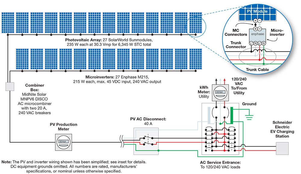 PV and inverted wiring