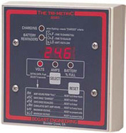 PV system meters