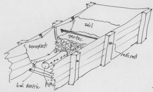 Yukon cold frame interior box