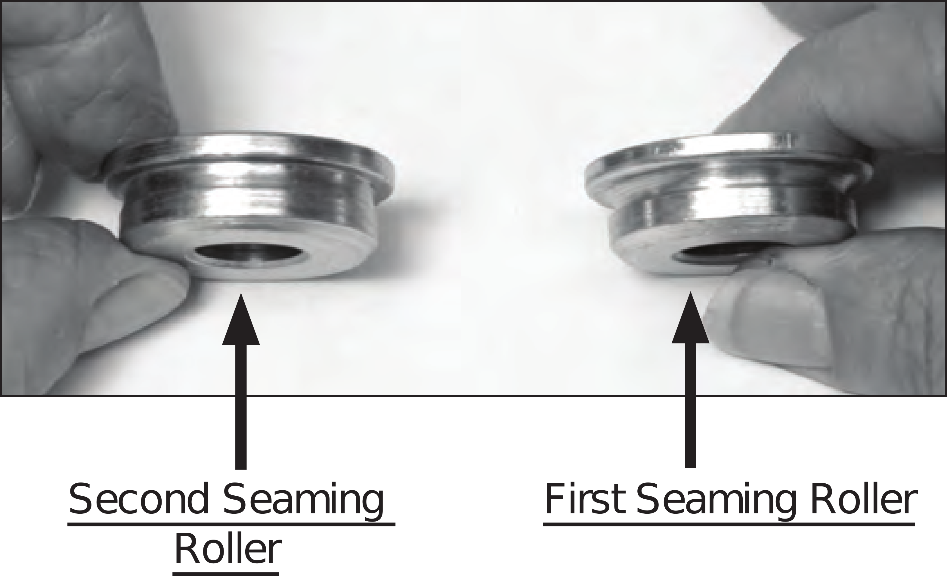 Identifying the rollers