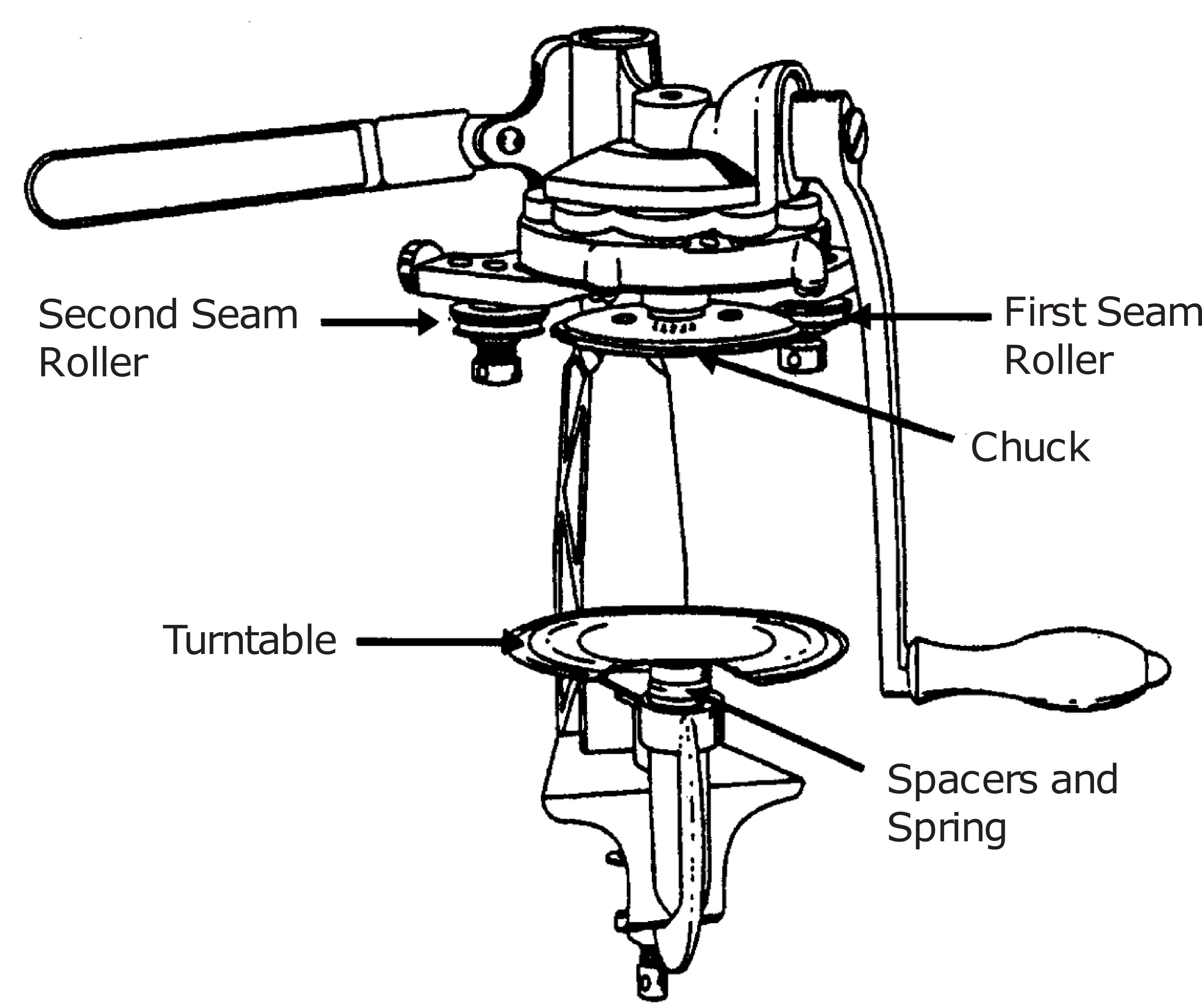 Seam rollers labeled second seam roller, first seam roller, turntable, and spacers and spring