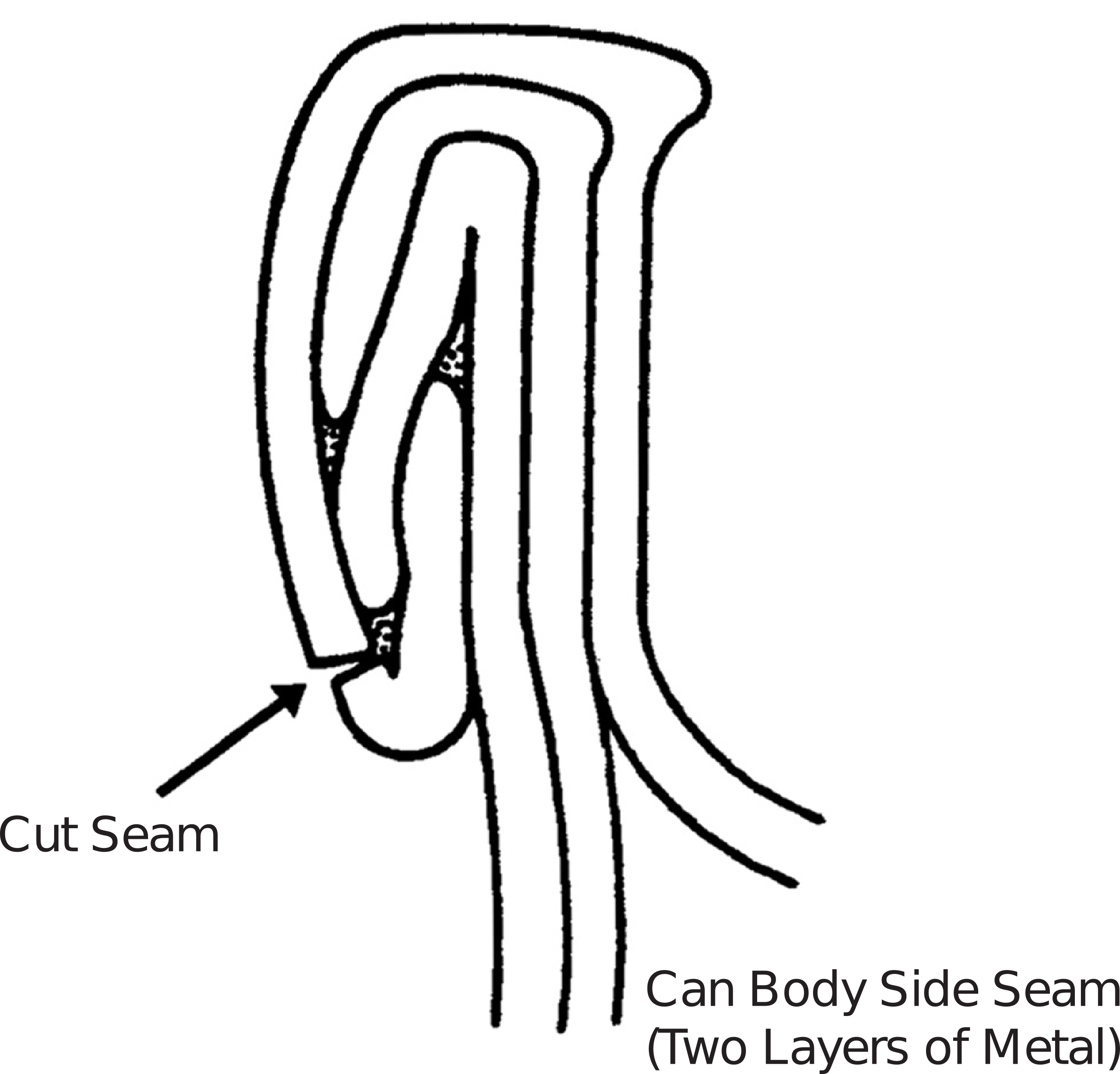 Can body Side Seam with two layers of metal, with an arrow pointing to the cut seam