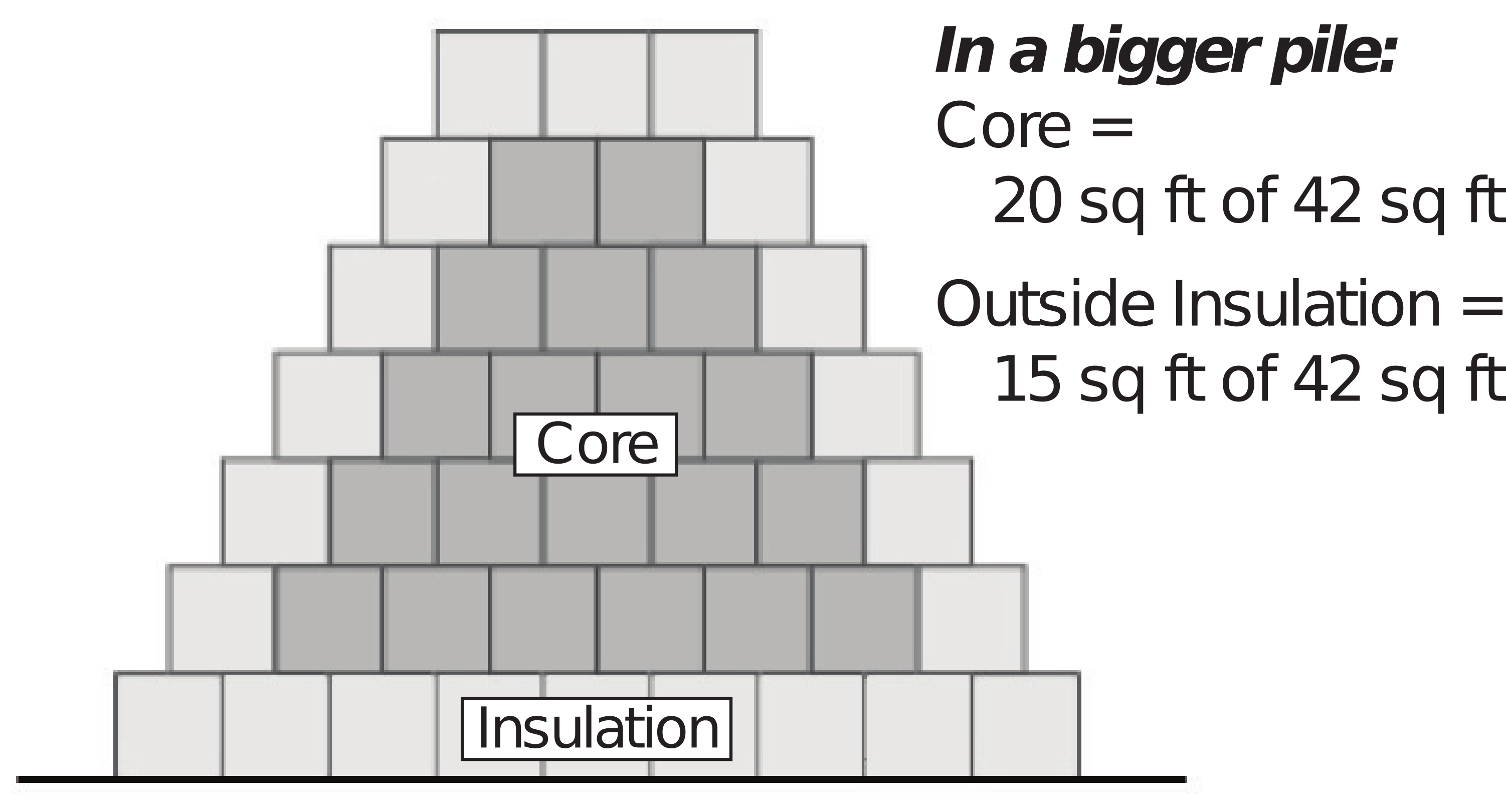 Core and Insulation diagram
