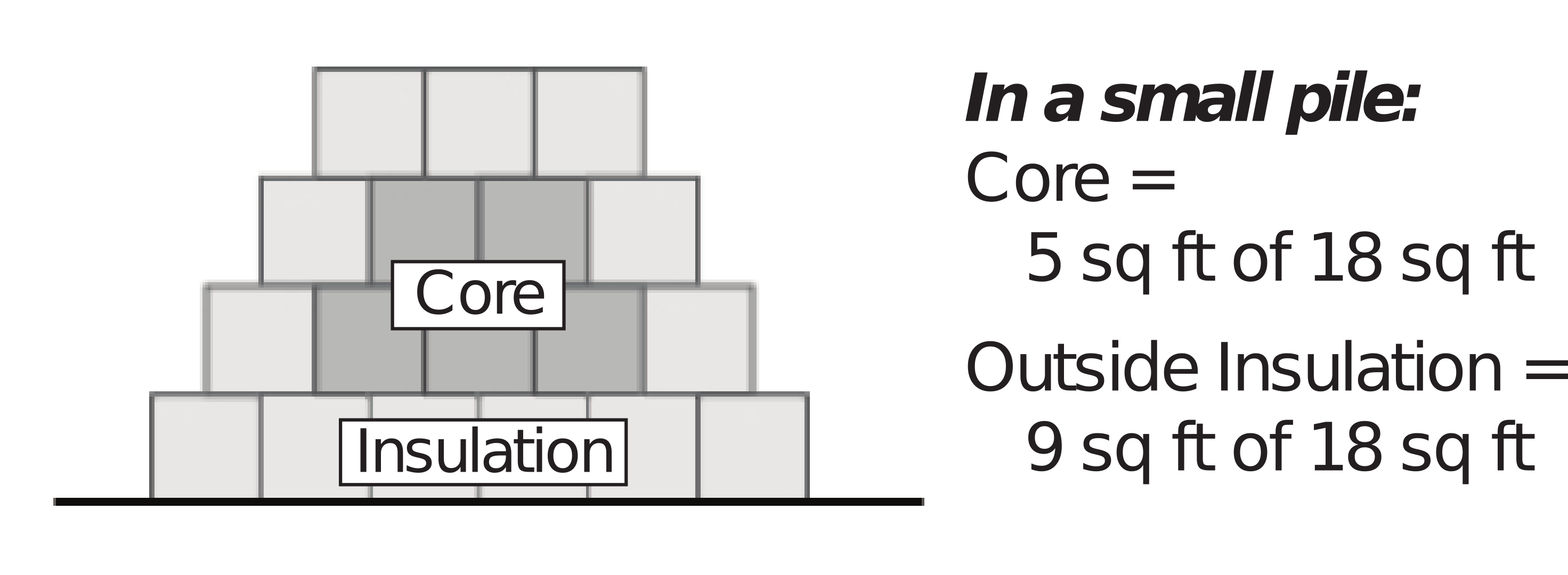 Small pile diagram labelled core and insulation