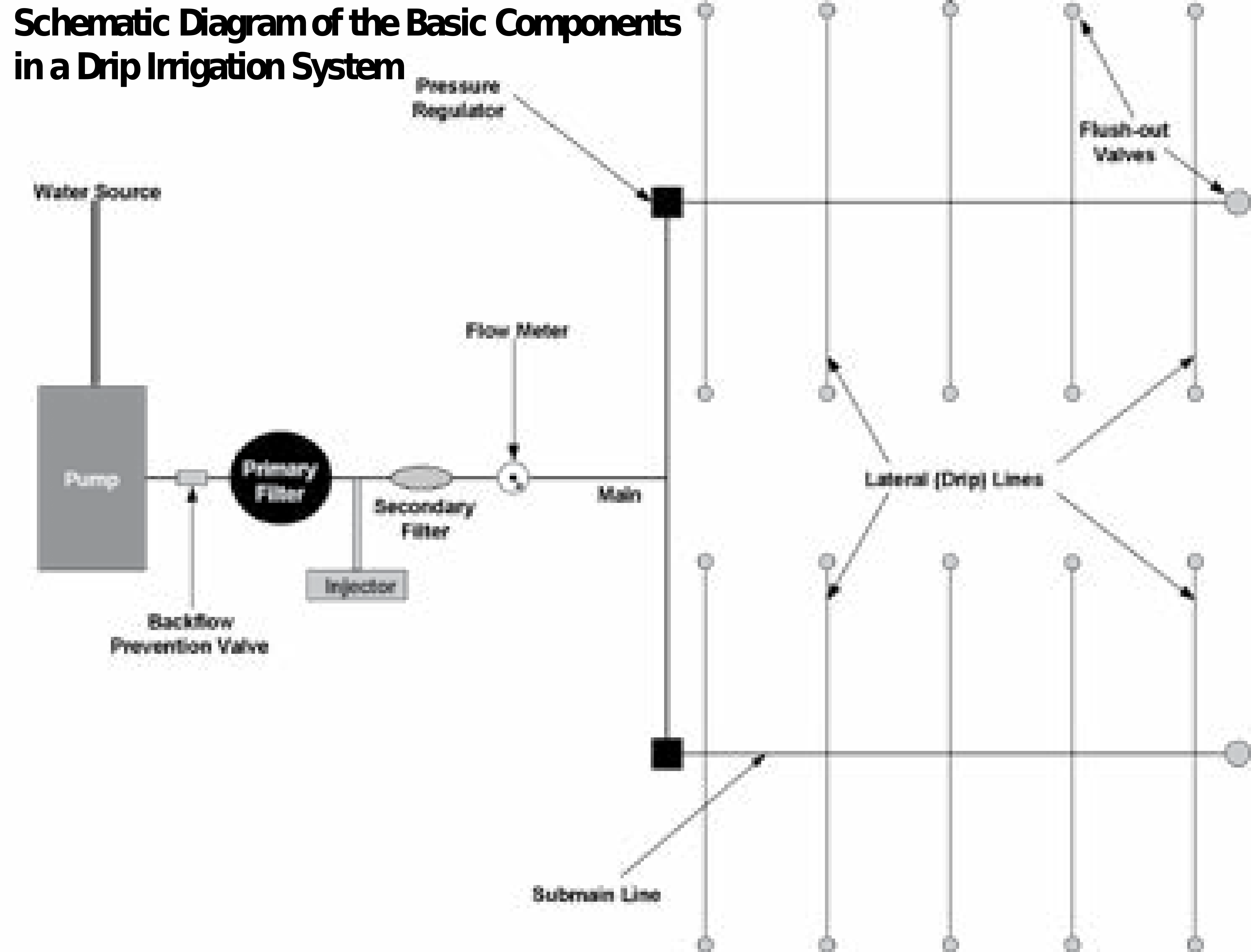 Labeled schematics