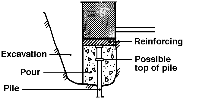 Direct load transmission under foundation wall