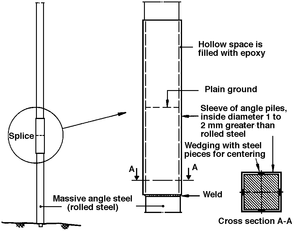 Example on pile of rolled steel