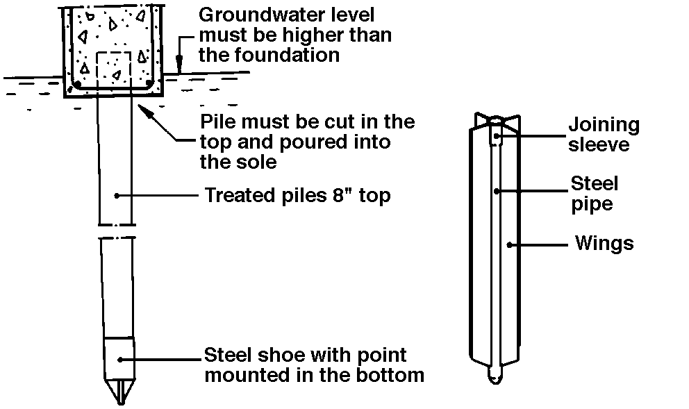 Example of wooden pile