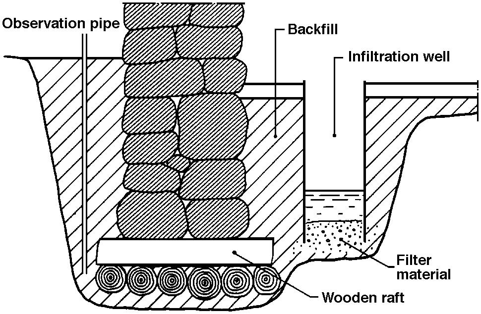 Example of controlled watering