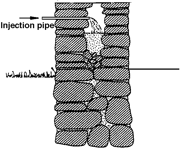 Injection of mortar in box foundations