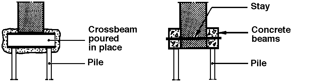 Load transmission via cross and longitudinal beams