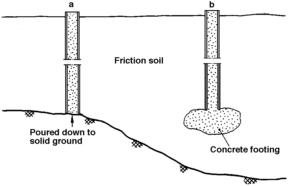 Megasteel pile