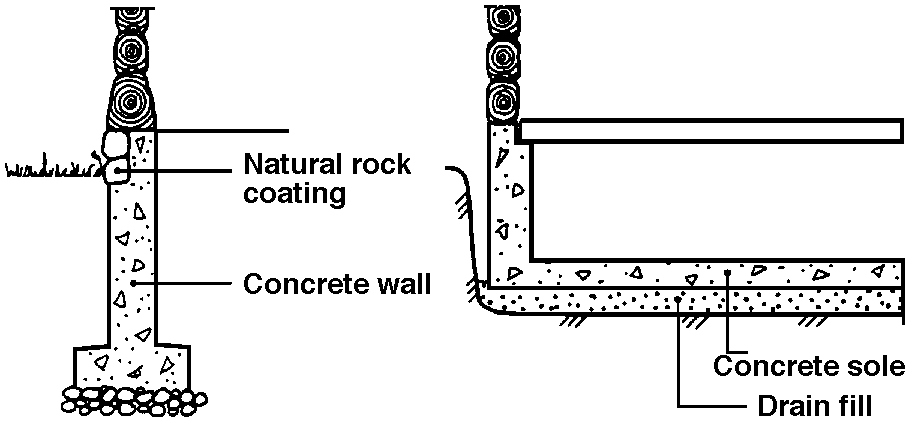 Old house with new ringwall of concrete