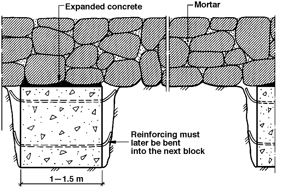 Sectionally underpinning of the foundation