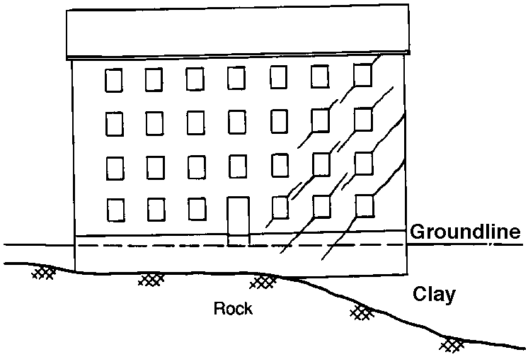 Differential settlement damage resulting from uneven depth to bedrock.