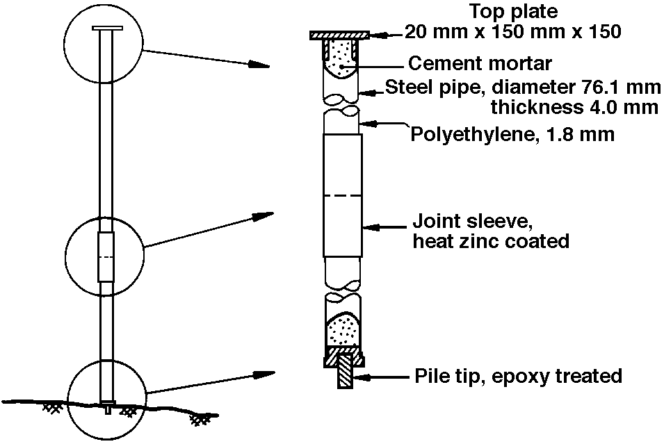 Steelplastic Pile