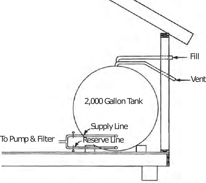 Figure 2. Typical Shed Installation (in heated space)