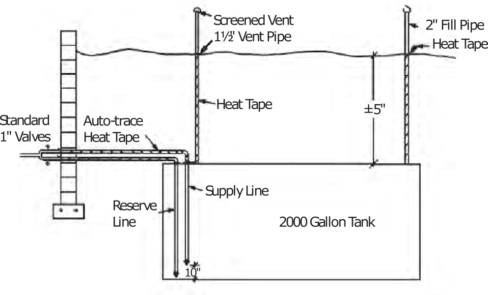 Typical Underground Tank Installation