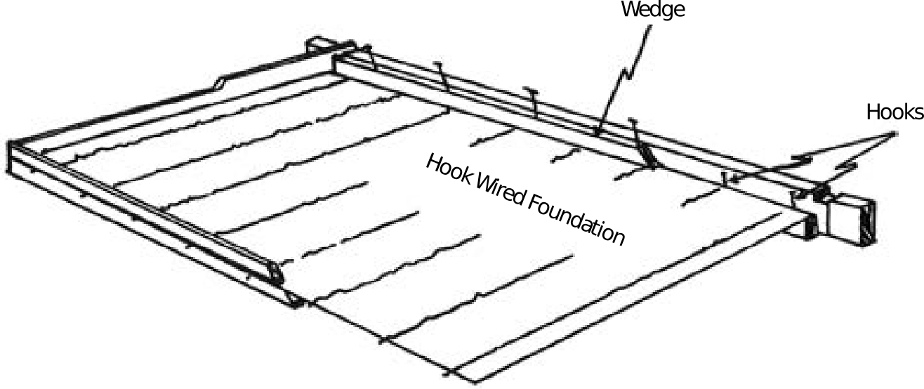 Wedge and hooks in a wired foundation