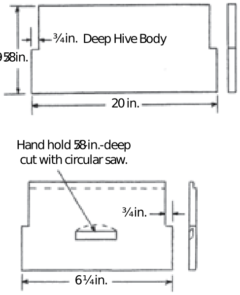 Depth of Supers