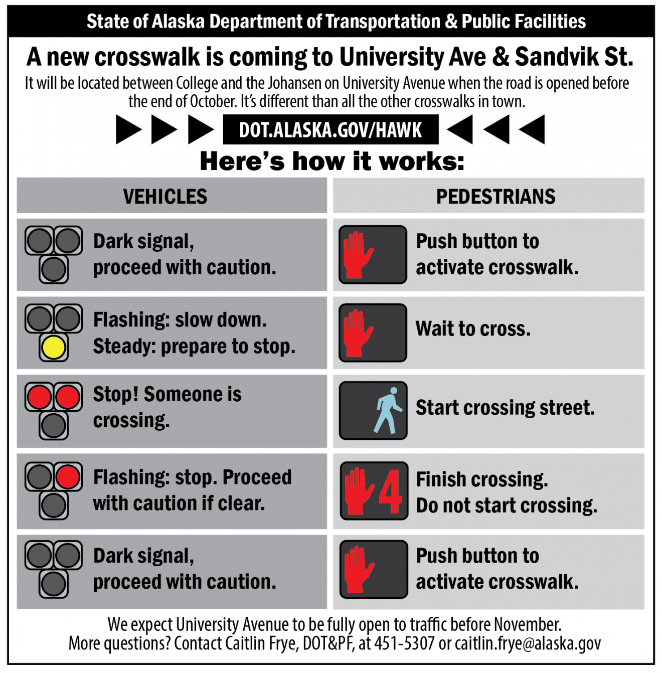 New crosswalk signals