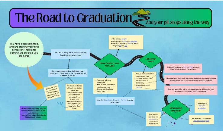 flow chart