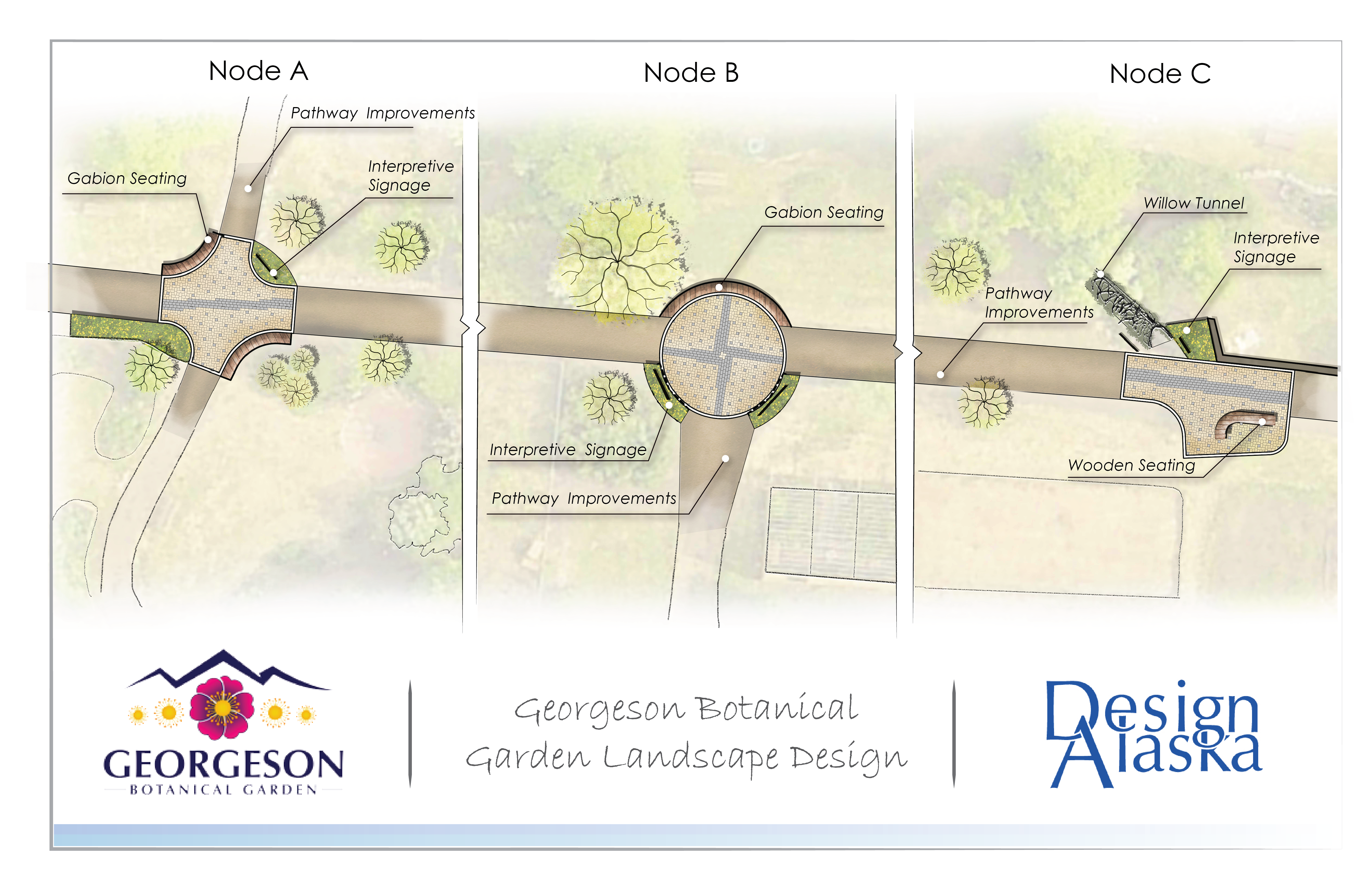 This illustration shows nodes to be included in the main garden path project.  Image courtesy of UAF Division of Design and Construction. 