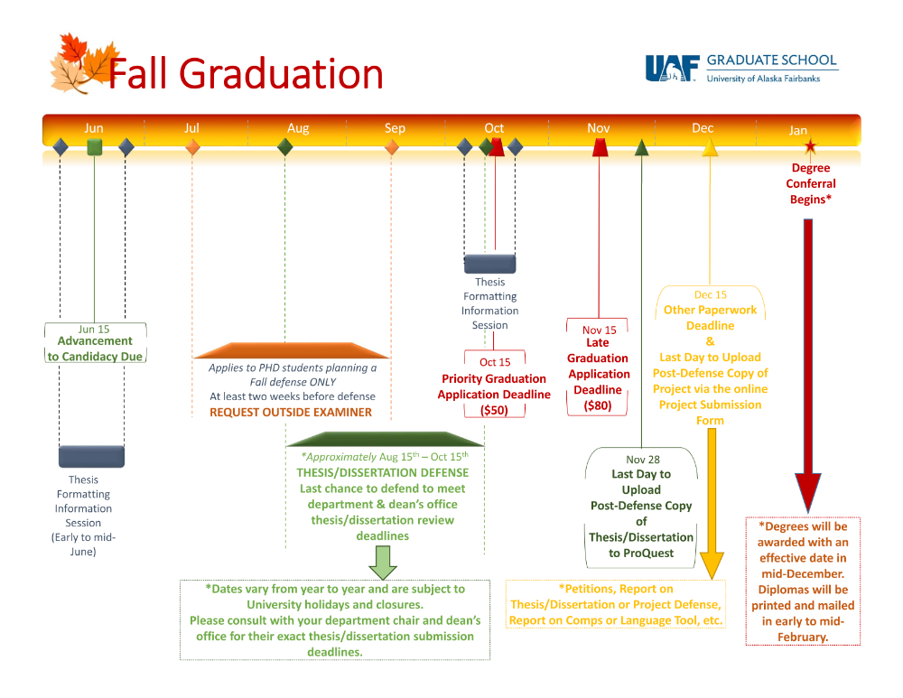Fall graduation timeline. Click to download PDF version.