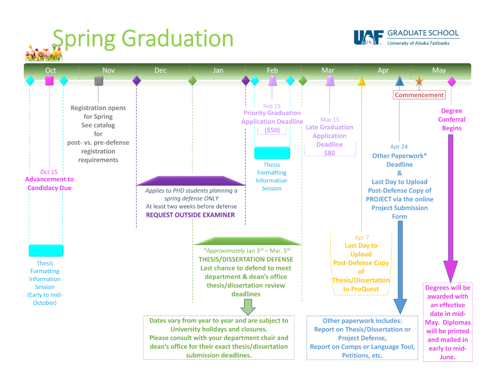 Spring graduation timeline. Click to download PDF version.