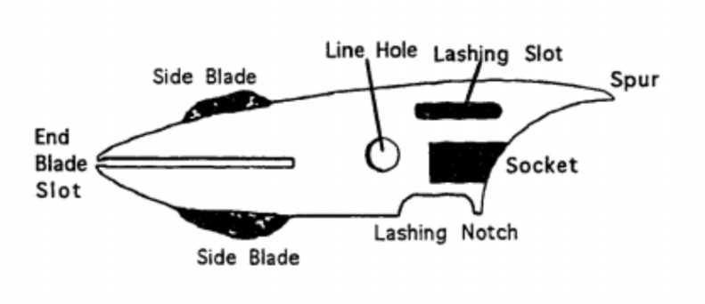 Figure 1. Shows the morphological attributes used to determine harpoon head type (Lewis, 1996).
