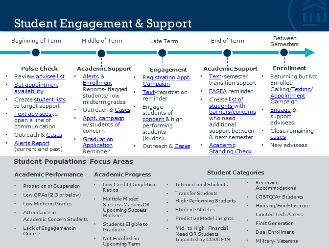 Student Engagement & Support Infograph