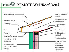 remote wall roof detail