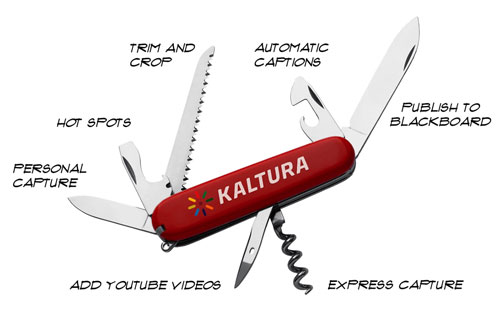 Swiss Army knife with Kaltura logo on it and each blade is labeled with a Kaltura feature.