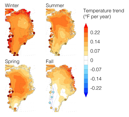Graphic adapted from International Journal of Climatology paper. This figure shows seasonal temperature trends in Greenland from 1991-2019 (fall data from 1990-2018). The orange and red on the maps indicates that Greenland warmed during that time period and season, whereas blue colors indicate cooling.
