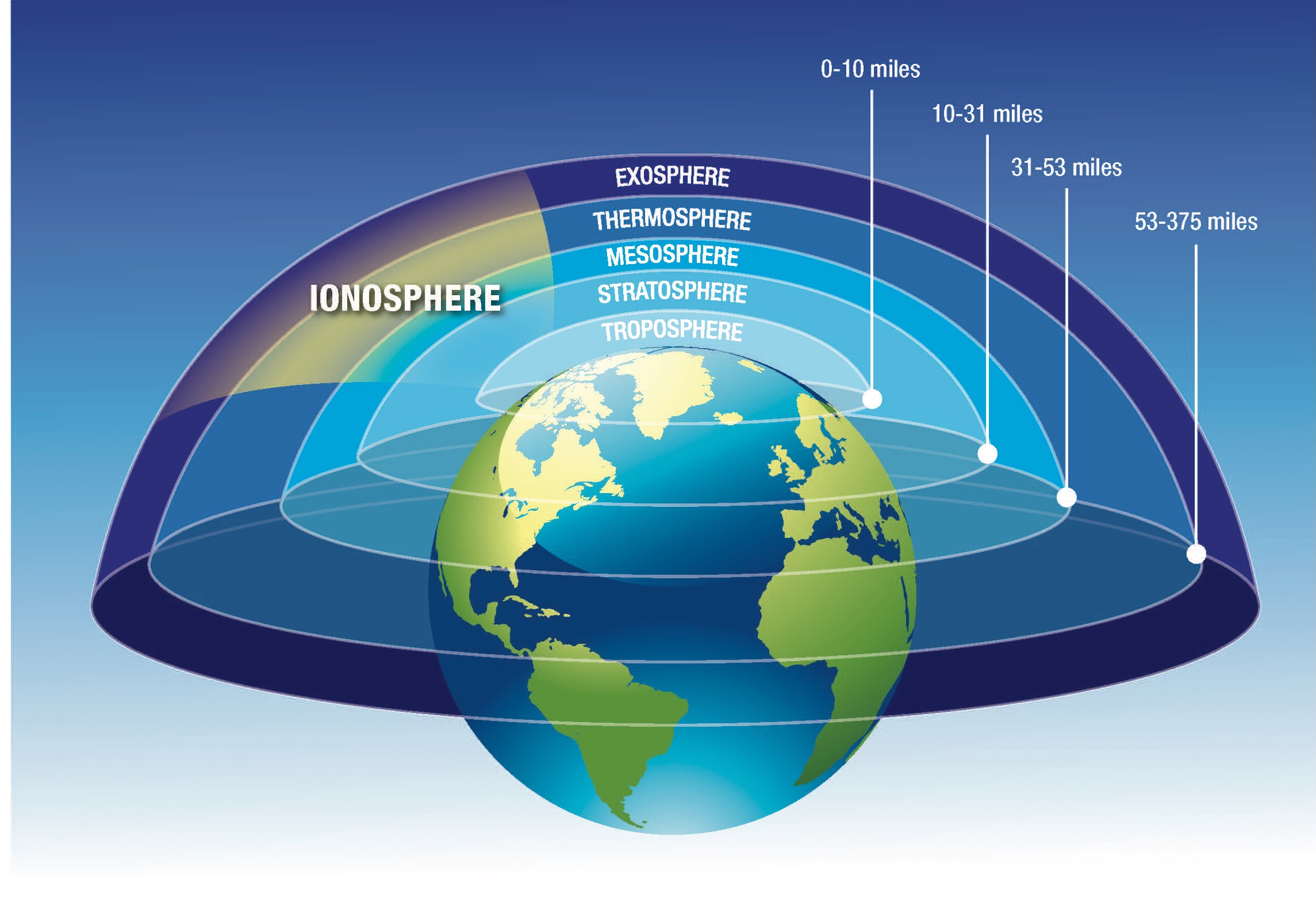 Image shows Earth's atmosphere layers