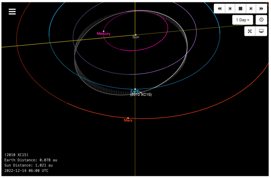 Path of asteroid 2010 XC15