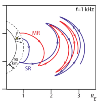 Illustration of whistler wave propagation