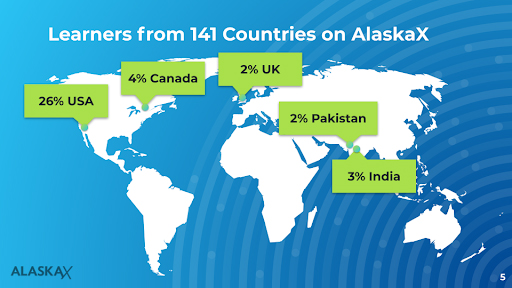 Map showing that 26% of edX learners on AlaskaX are in the USA, 4% are in Canada, 2% are in UK, 2% are in Pakistan and 3% are in India.