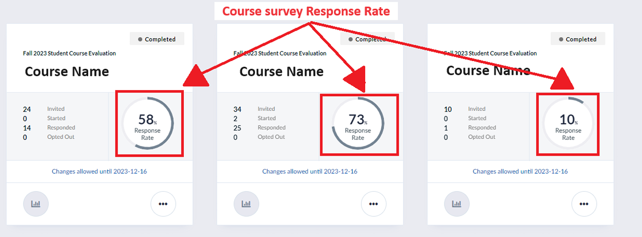 Respone Rate location within Subject Management page