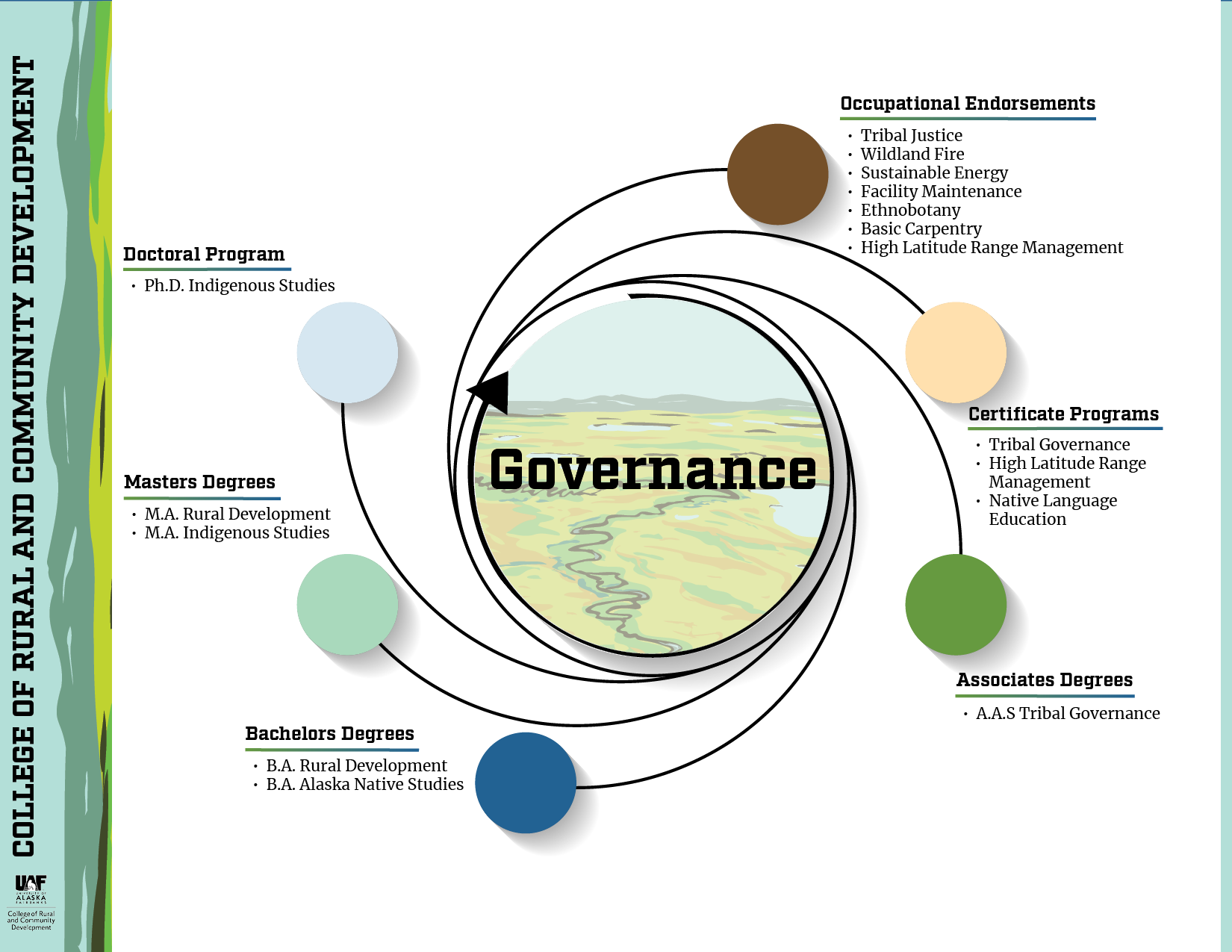 CIS Governance Pathway